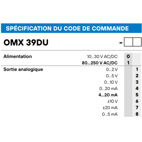 Code Convertisseur rail DIN Capteur Potentiométrique OMX39DU - ADEL Instrumentation