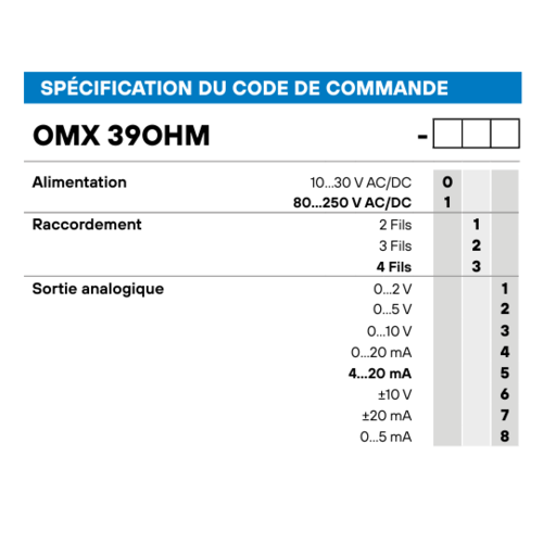 Code Convertisseur rail DIN Ohmique OMX39OHM - ADEL Instrumentation