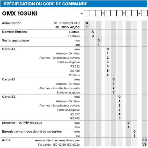 Convertisseur Entrée Universelle OMX103 - CODE - ADEL Instrumentation