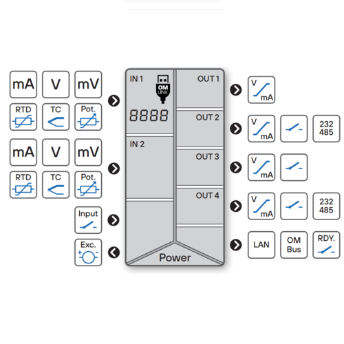 Convertisseur Entrée Universelle OMX103 - Schéma - ADEL Instrumentation